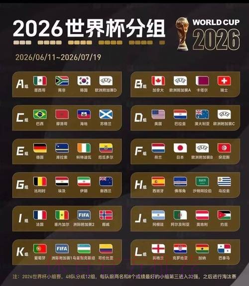 2026美加墨世界杯比赛结果更新 2026美加墨世界杯比赛结果更新