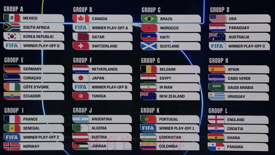 2026美加墨世界杯比赛结果更新 2026美加墨世界杯比赛结果更新