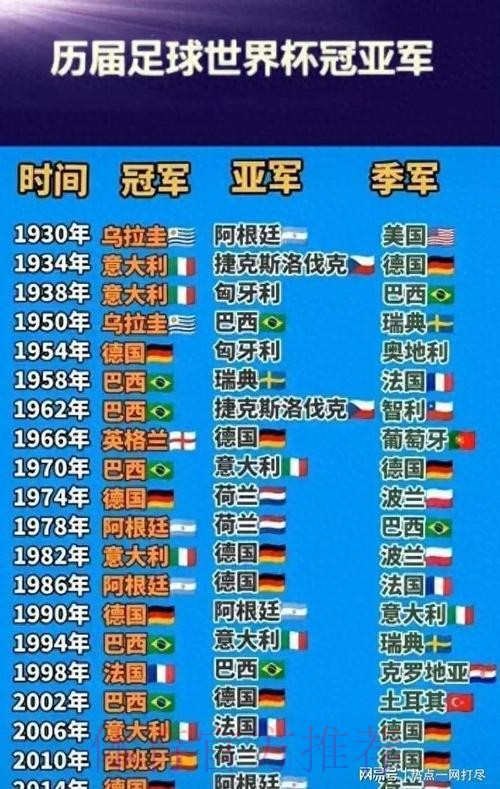 世界杯排名