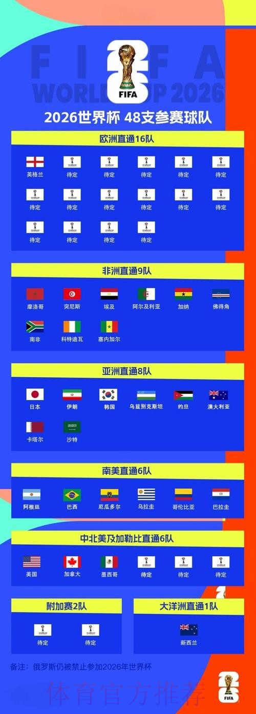 2026世界杯展望：欧洲强队的潜在冷门